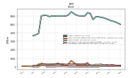 Intangible Assets Net Excluding Goodwill