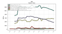 Intangible Assets Net Excluding Goodwill