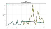 Payments For Repurchase Of Common Stock
