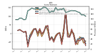 Comprehensive Income Net Of Tax