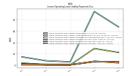 Lessee Operating Lease Liability Payments Due Year Four