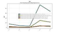 Lessee Operating Lease Liability Payments Due Next Twelve Months