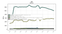 Dividends Payable Current And Noncurrent