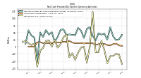 Net Income Loss