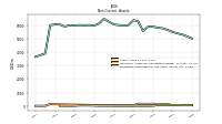 Intangible Assets Net Excluding Goodwill