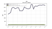 Deferred Income Tax Liabilities Net