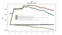 Retained Earnings Accumulated Deficit