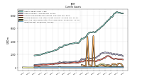 Inventory Net