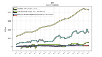 Employee Related Liabilities Current