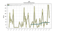 Payments For Repurchase Of Common Stock