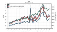 Net Income Loss