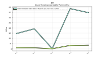 Lessee Operating Lease Liability Undiscounted Excess Amount