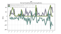 Net Cash Provided By Used In Financing Activities