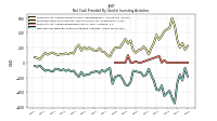 Net Cash Provided By Used In Investing Activities