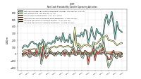 Increase Decrease In Accounts Payable