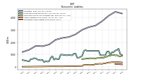 Other Liabilities Noncurrent