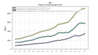 Accumulated Depreciation Depletion And Amortization Property Plant And Equipment