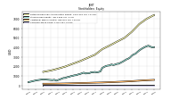 Common Stock Value