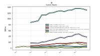 Other Assets Current