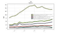 Other Nonoperating Income Expense