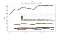 Lessee Operating Lease Liability Payments Remainder Of Fiscal Year