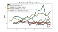 Increase Decrease In Accounts Receivable