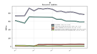 Deferred Income Tax Liabilities Net