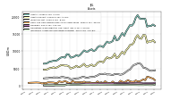 Intangible Assets Net Excluding Goodwill