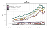 Intangible Assets Net Excluding Goodwill