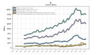 Prepaid Expense And Other Assets Current