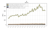 Other Nonoperating Income Expense