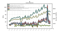 Other Comprehensive Income Loss Net Of Tax