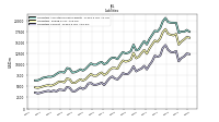 Dividends Payable Current And Noncurrent