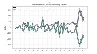 Net Cash Provided By Used In Financing Activities