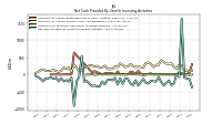 Payments For Proceeds From Other Investing Activities