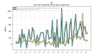 Net Cash Provided By Used In Operating Activities