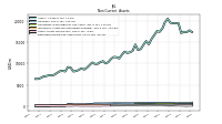 Deferred Income Tax Assets Net