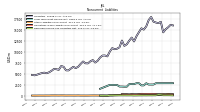 Deferred Income Tax Liabilities Net