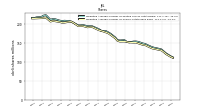 Weighted Average Number Of Shares Outstanding Basic