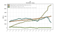 Accumulated Other Comprehensive Income Loss Net Of Tax