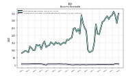 Allowance For Doubtful Accounts Receivable Current