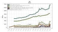 Inventory Net