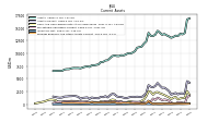 Prepaid Expense And Other Assets Current