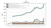 Inventory Net