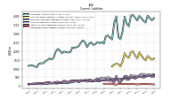 Operating Lease Liability Current