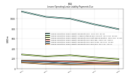 Lessee Operating Lease Liability Payments Due Year Four