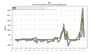 Net Cash Provided By Used In Financing Activities