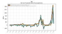 Proceeds From Issuance Of Long Term Debt