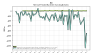 Net Cash Provided By Used In Investing Activities