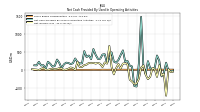 Net Income Loss